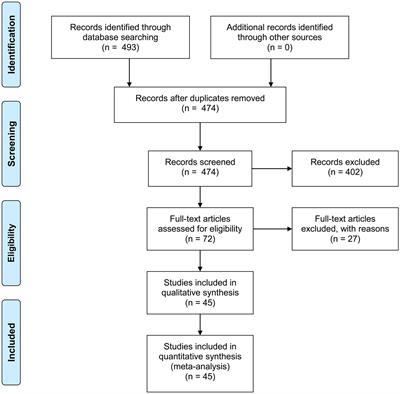 Performance of self-performed SARS-CoV-2 rapid antigen test: a systematic review and meta-analysis